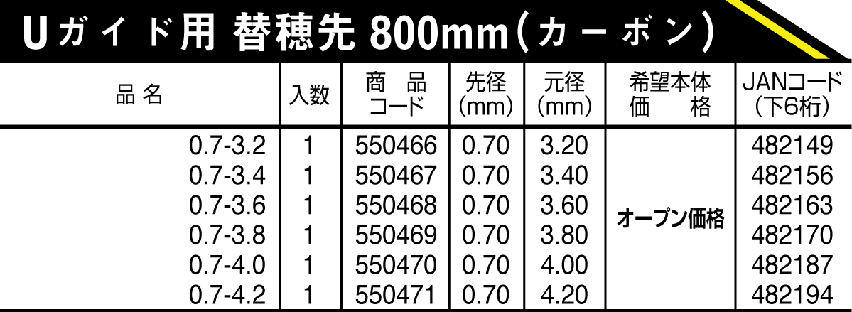 Uガイド用 替穂先 800mm | (株)宇崎日新（NISSIN）| 磯・船・渓流などの釣り竿の製造販売 アレス（ARES）|  エギング・アジング・ジギング ルアーロッドの製造・販売