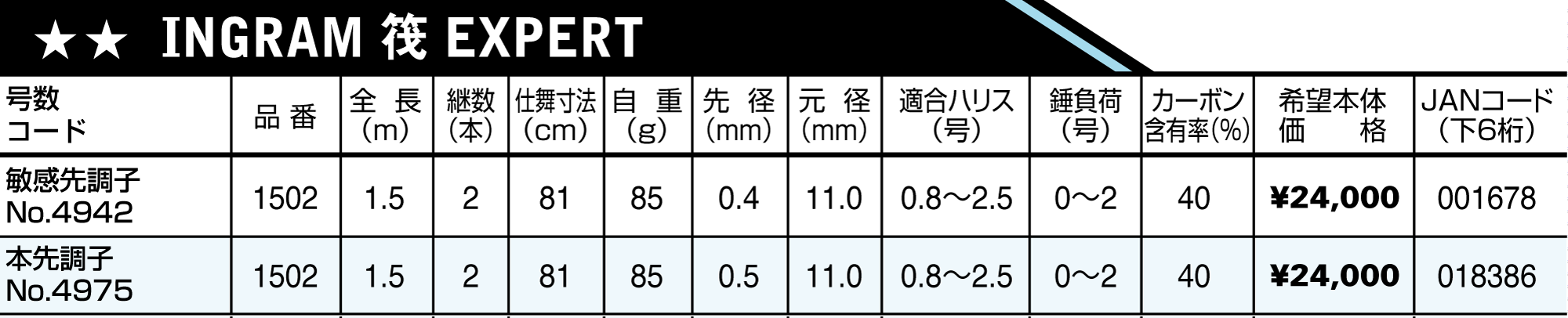 INGRAM 筏 EXPERT | (株)宇崎日新（NISSIN）| 磯・船・渓流などの