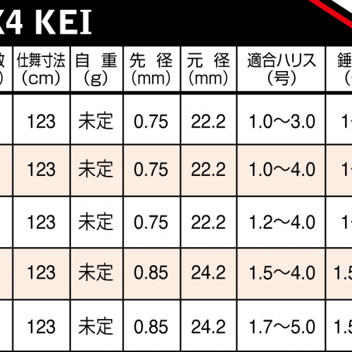 ZEROSUM 磯 X4 KEI | (株)宇崎日新（NISSIN）| 磯・船・渓流などの