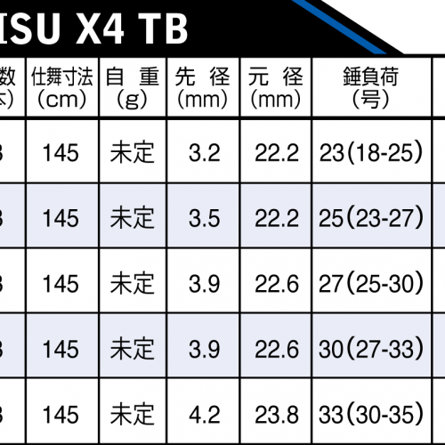 ZEROSUM KISU X4 TB | (株)宇崎日新（NISSIN）| 磯・船・渓流などの釣り竿の製造販売 アレス（ARES）|  エギング・アジング・ジギング ルアーロッドの製造・販売