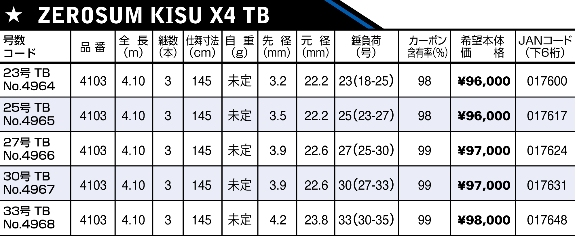 宇崎日新ゼロサムキスＸ４TB-